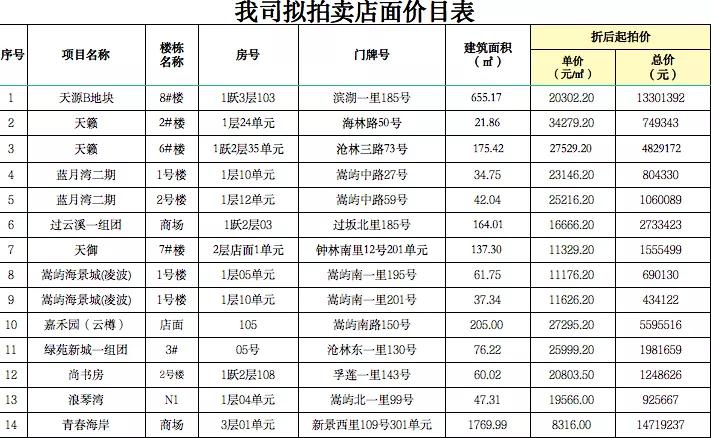 @所有人,机会来了!海沧一大批商铺即将拍卖