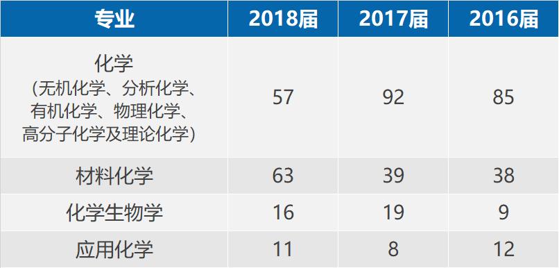 2022年北大强基计划哪些专业好,北大强基培养计划