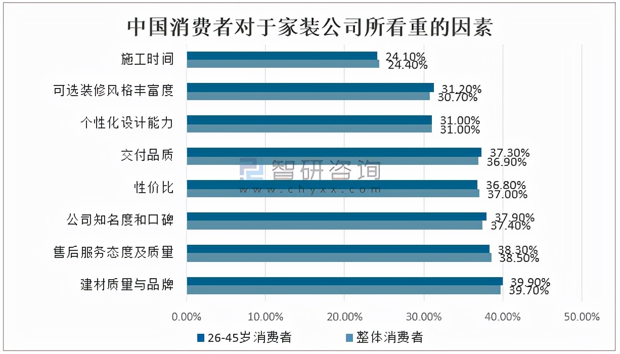 家装行业2024年趋势发展报告,2023年家装行业趋势国家权威