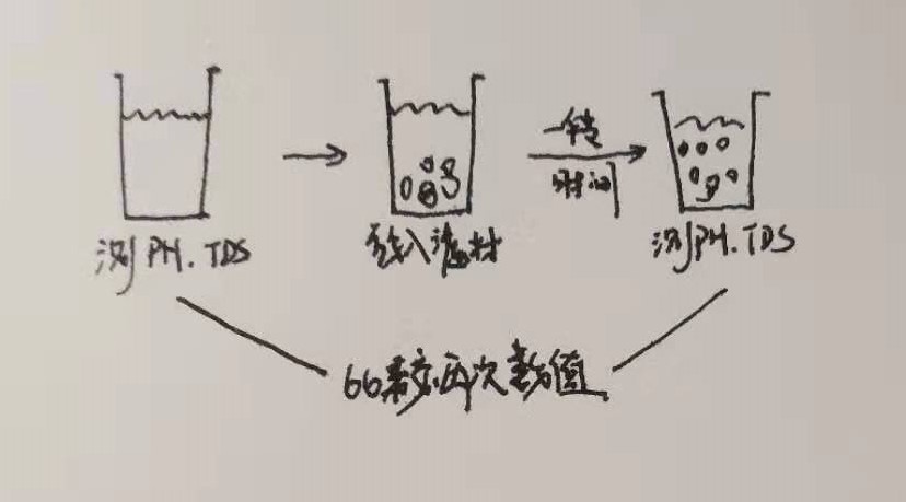 鱼缸过滤用什么滤材便宜又好用,鱼缸三合一过滤盒内滤材摆放
