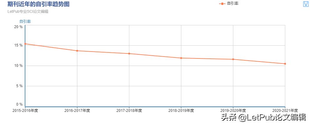 审稿快的大学学报投稿点评,审稿快的sci二区目录