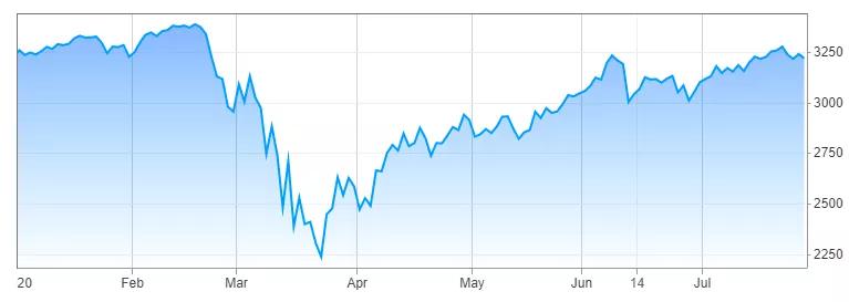 华尔街三位大佬,华尔街大咖提示美股多头风险