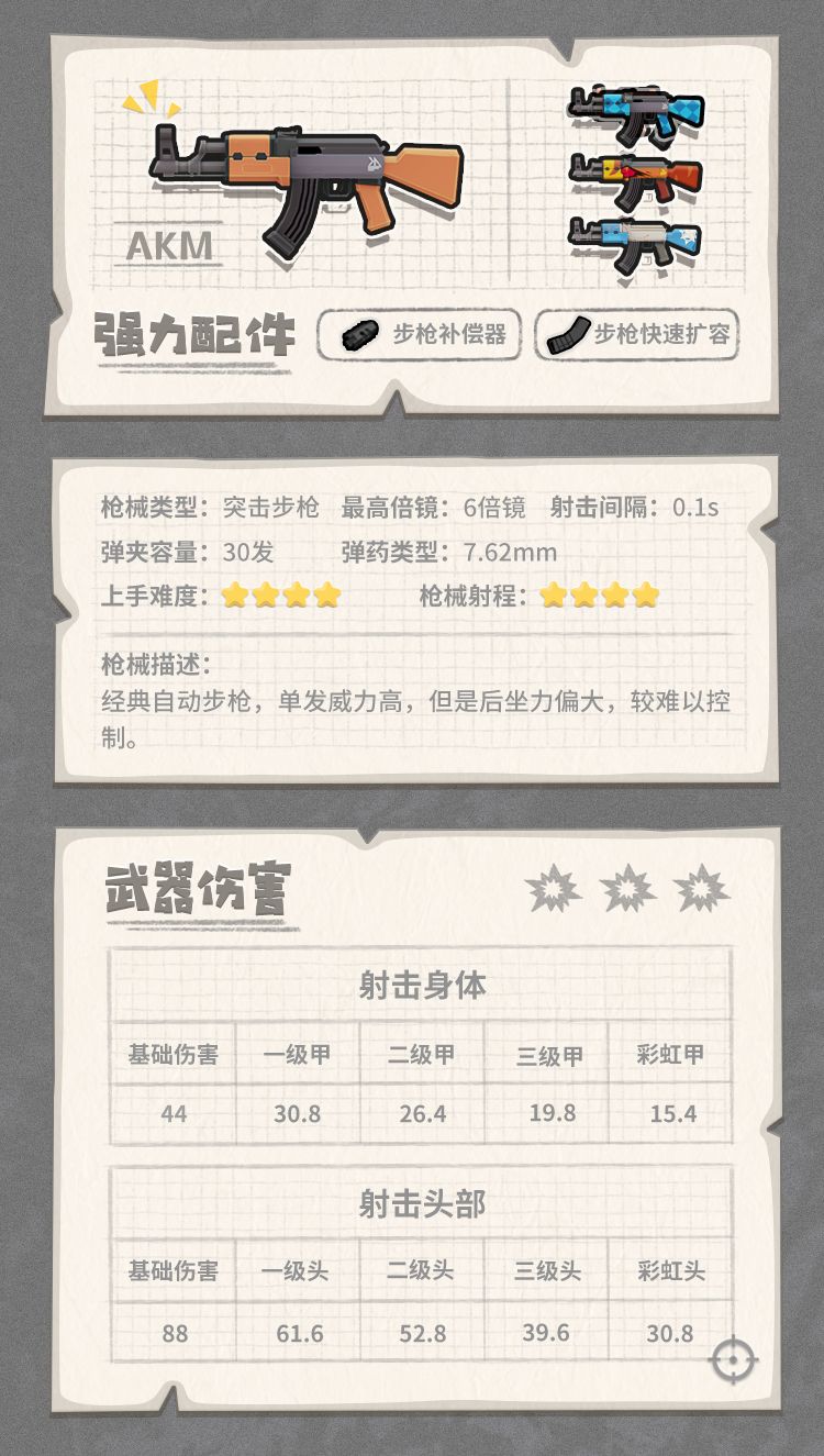 香肠派对里的全能装备有什么用,香肠派对怎么装备枪械皮肤