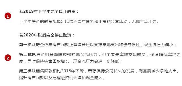 百亿房企爆雷,中国前50大房企负债爆雷