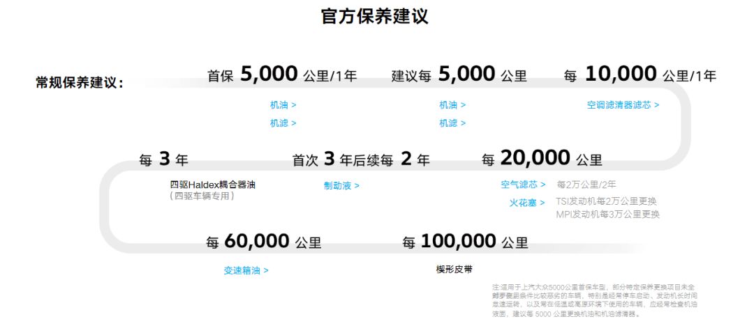 比亚迪元pro首保注意什么,大众速腾首保免费该注意什么