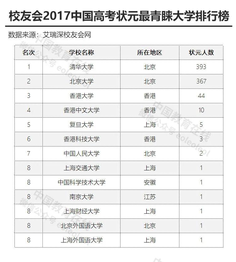江苏文科状元报港大吗,港大2022录取状元