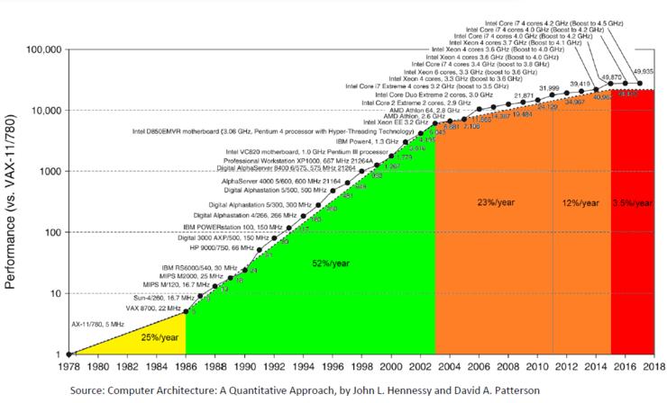 国产cpu发展之路,国产cpu走的世界前列