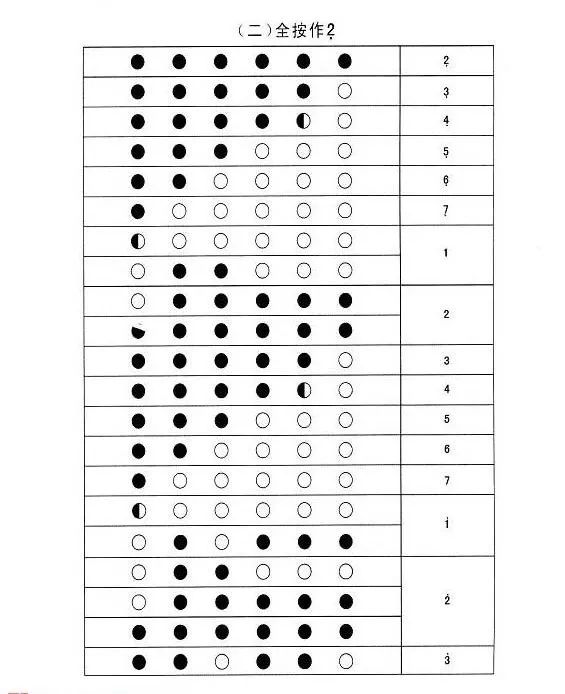 女儿情竹笛指法,竹笛c调指法表