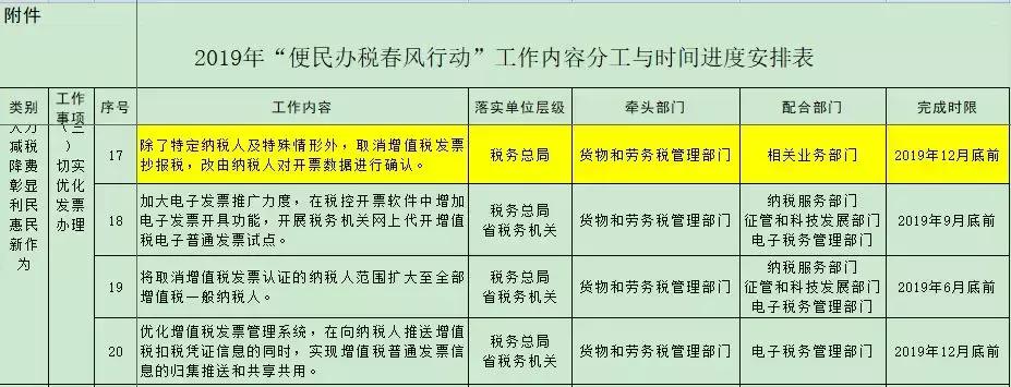 抄报税完成后还能开票吗,取消抄报税是什么意思
