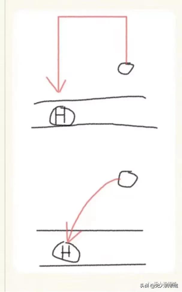 大疆mavic2变焦版与air3,大疆mavic3大师版和正常区别