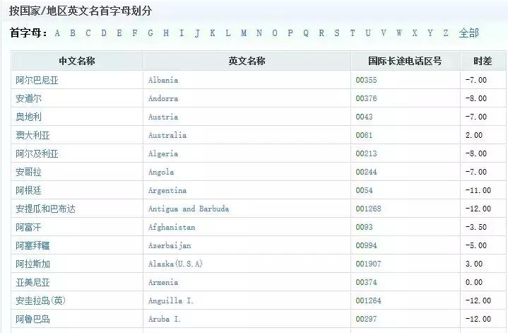 外贸查询网站,外贸常用十大网站