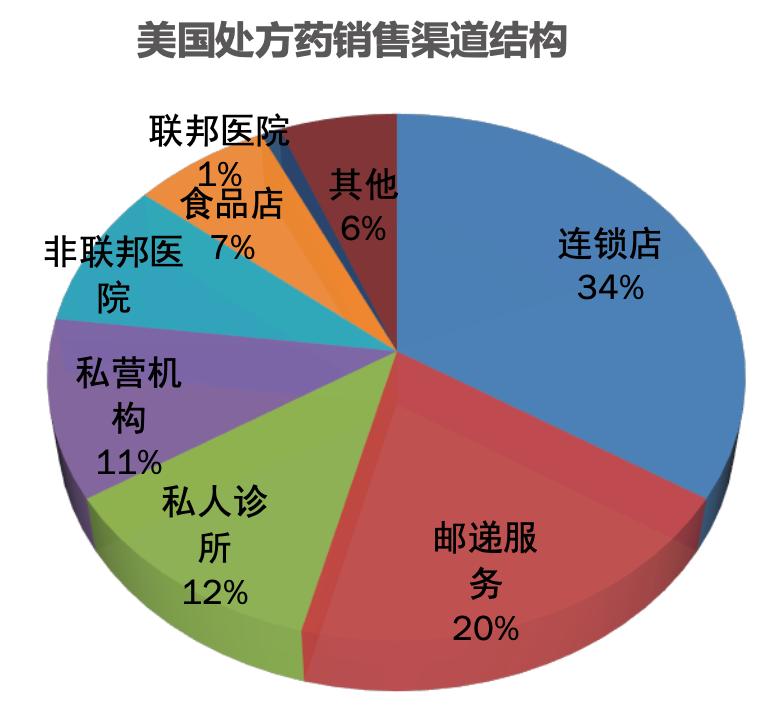网售处方药发展现状,网售处方药的乱象依然存在