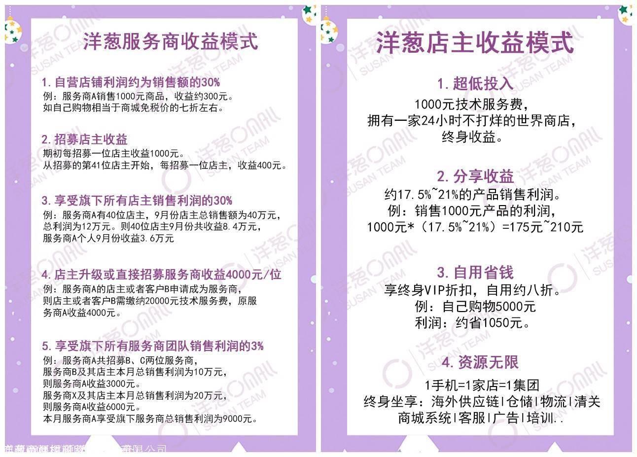 洋葱项目怎么赚钱,洋葱加盟怎么赚钱