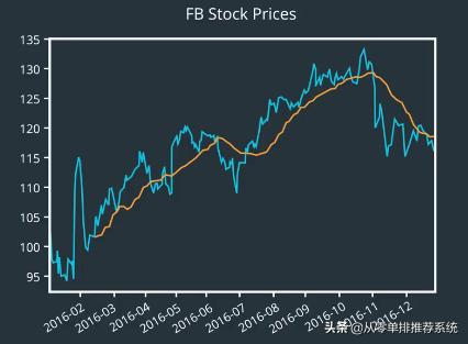 量化交易股票基本概念,股市中量化交易的概念