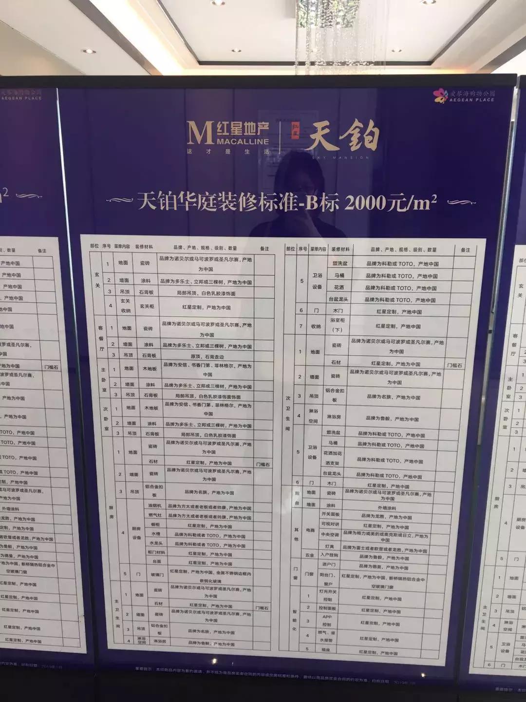 踩盘了解房源信息,温州龙湾滨海新区