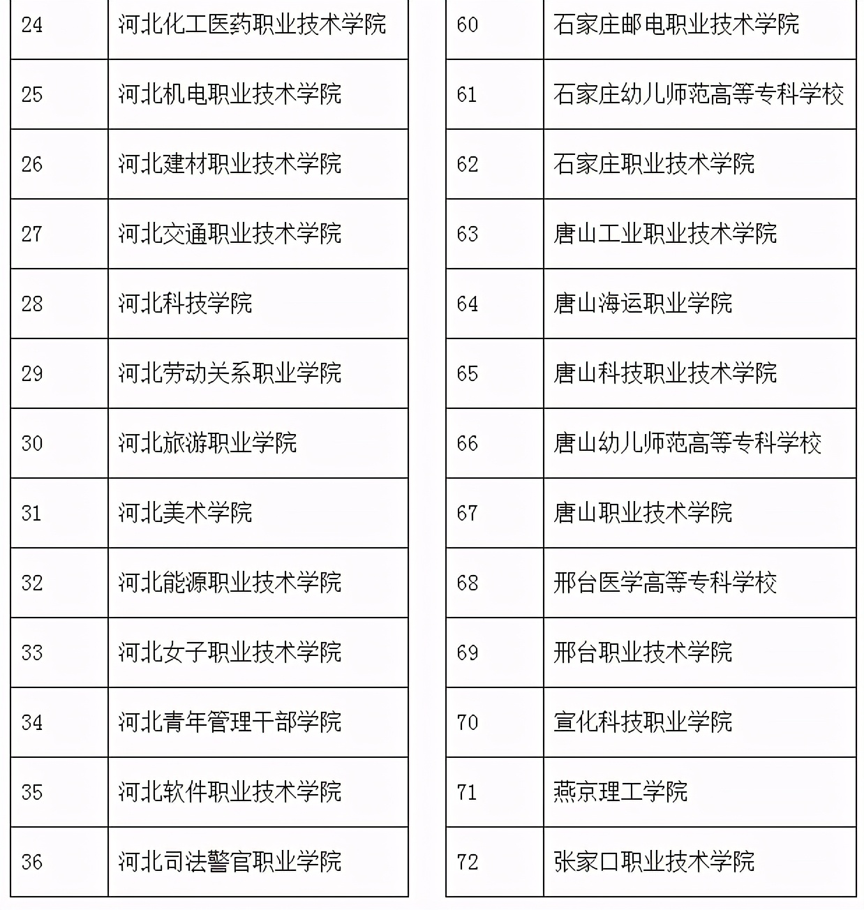 职高高考统招和单招的区别,春季高考单招和统招有啥区别