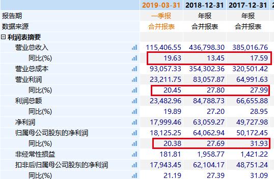 绝味vs周黑鸭谁才是中国最强鸭脖,周黑鸭净利大降超90%