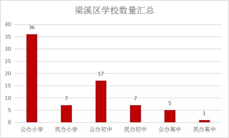 中考升学无锡,无锡各初中升学