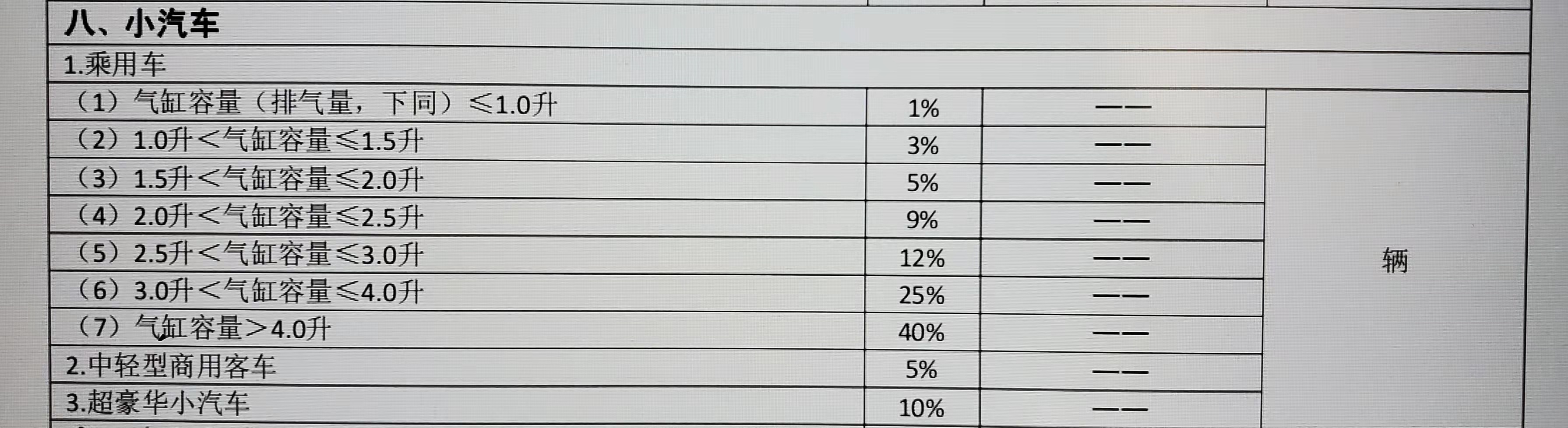 电动车什么情况要交车船税,两万元的电动车要交多少税