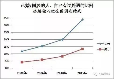 婚姻唯一法宝是聊天，其他啥也不是