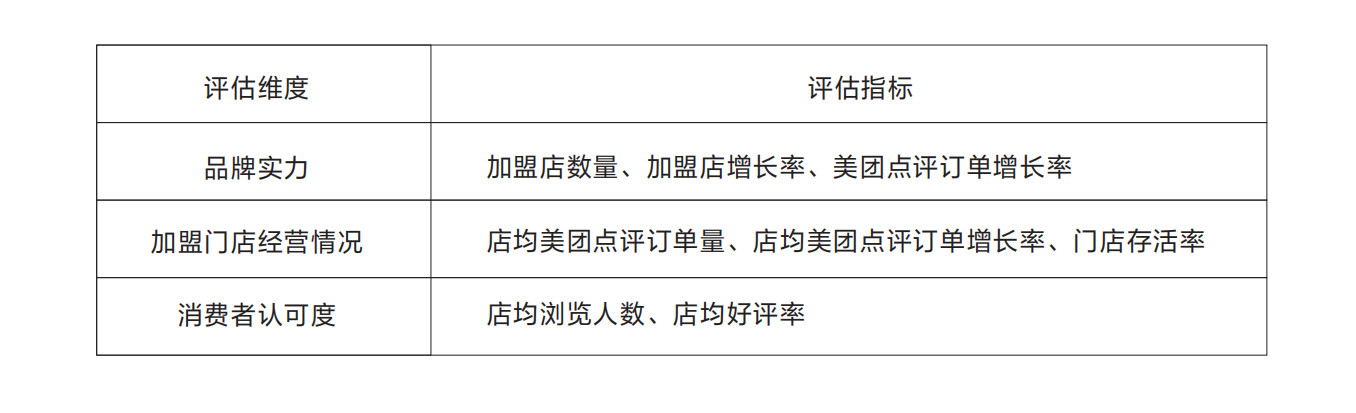 2020排名前十的加盟品牌,2024加盟品牌top100