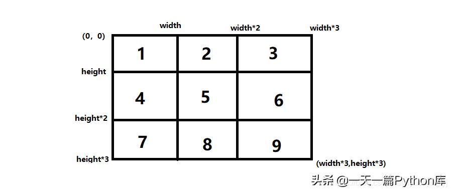 9宫格照片拼图怎么p,朋友圈剪9宫格照片制作