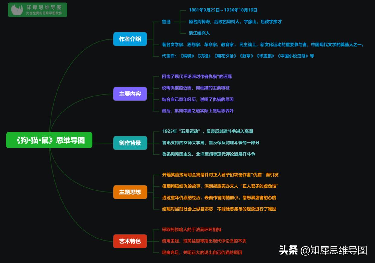 朝花夕拾思维导图前三篇内容,朝花夕拾思维导图整理