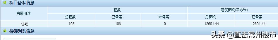 房地产热销网红盘最新消息,揭秘溧阳网红热销盘