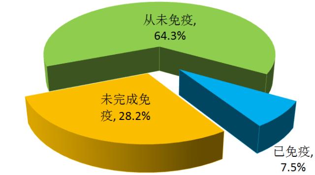 两组数据对比筛查,犬瘟检测两次结果不一样