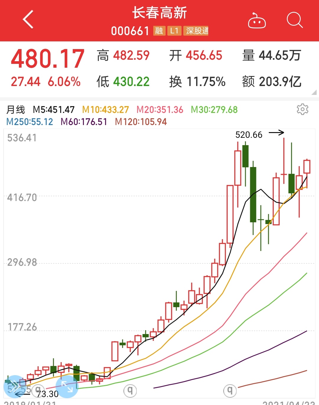 大连大妈5万股票变500万,大连一大妈08年5万元买股票