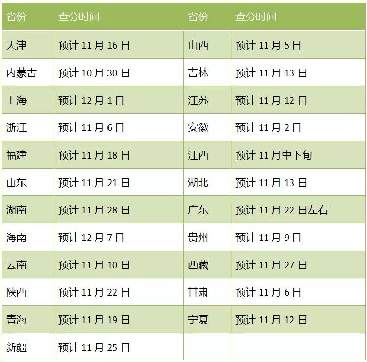 湖南自考查分时间,2024自考查分时间