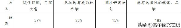 高考语文试卷2020作文素材,2020高考语文作文备考讲解
