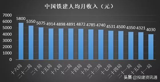 8大建筑央企2023年营收,央企8大建筑企业