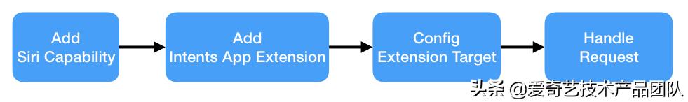 爱奇艺ios小组件,爱奇艺iosvr