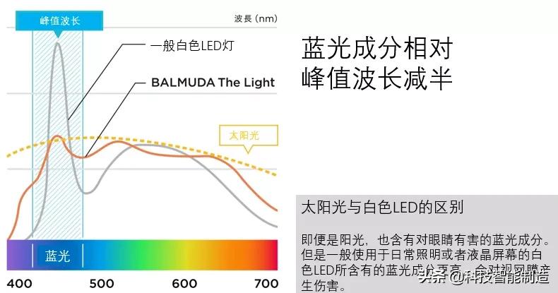 巴慕达台灯视频,日本乔布斯