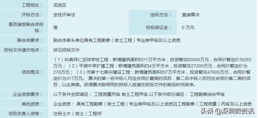 深圳近期招标项目,深圳即将动工的中学