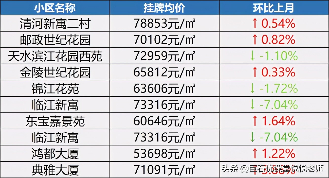 南京老破小学区房,南京学区房会回温吗