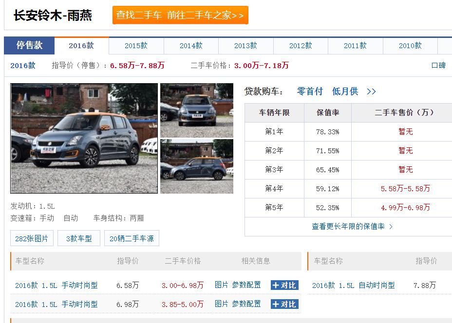 铃木公司诞生到破产的发展史,长安铃木现状