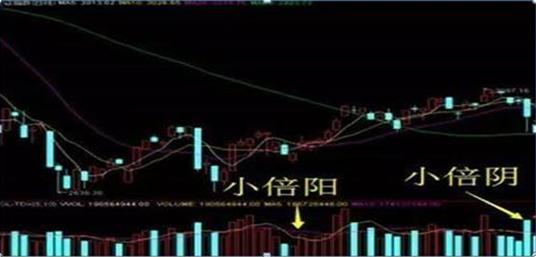游资高亮量柱战法,量柱短线战法