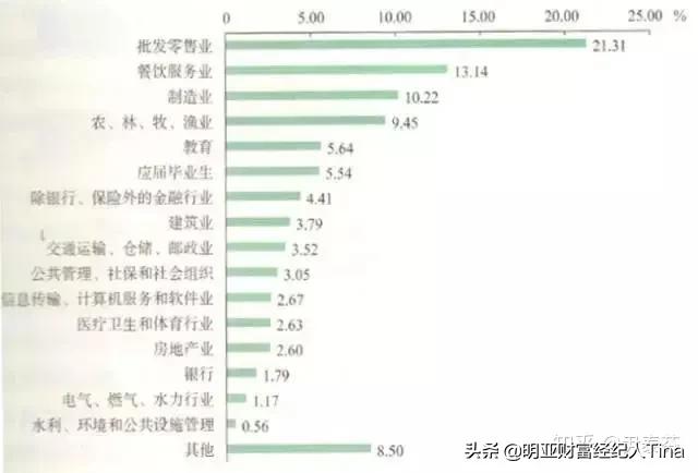 为什么保险行业工资那么高,为什么做保险的挣钱多