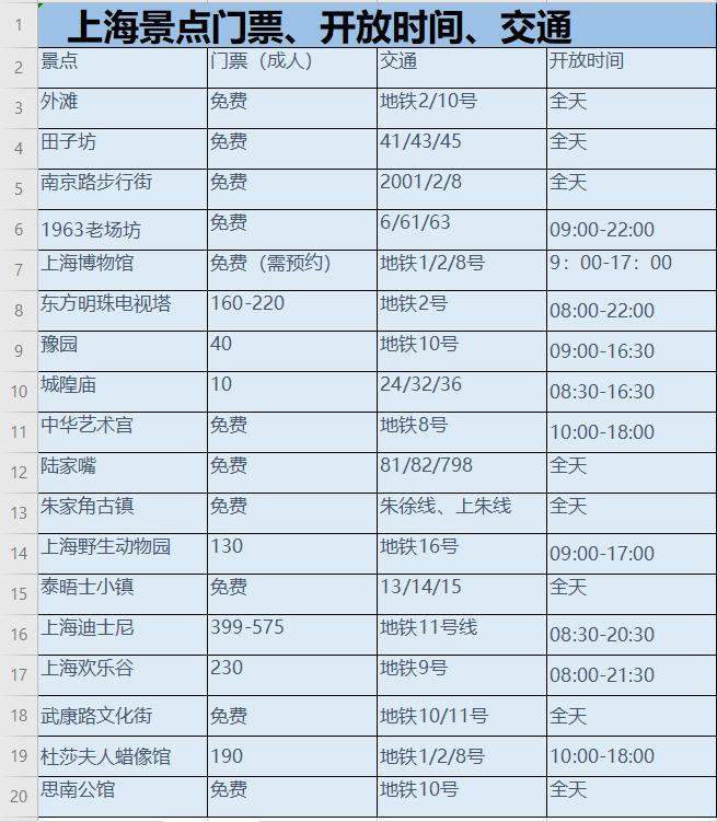 上海自驾西藏最全攻略,上海到拉萨旅行攻略