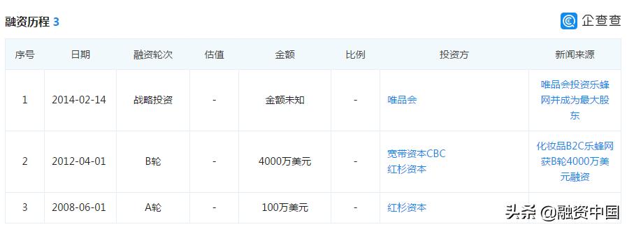 乐蜂网倒闭,李静为什么卖掉乐蜂网