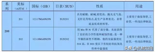 不锈钢到底会不会生锈,不锈钢真的不会生锈吗