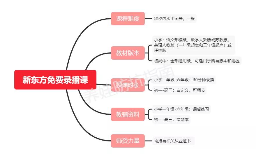 学校上网课要延迟开学,新东方上寒假班有用吗