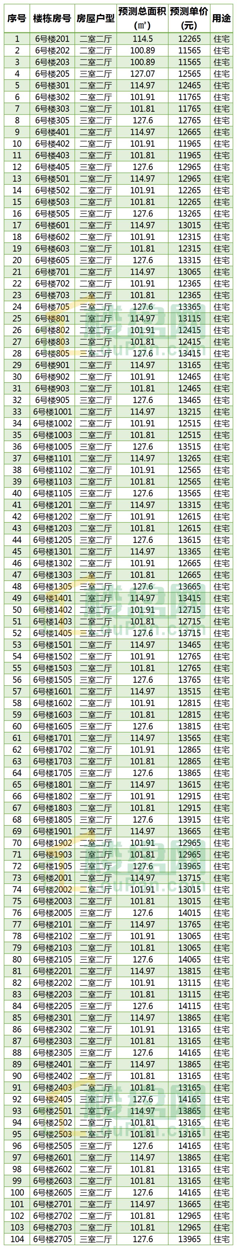 东海湾门第有商住房吗,东海湾门第3房2厅100平179万
