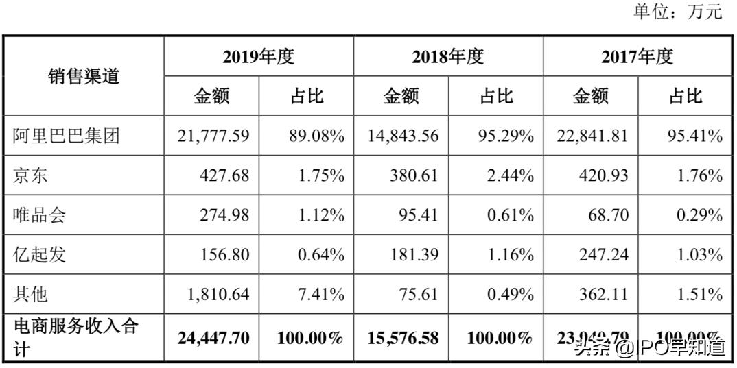 美柚计划科创板上市,美柚重新开始