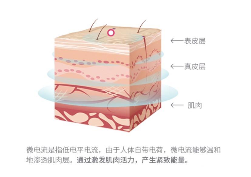 美容仪tripollar靠谱吗,美容仪推荐nuface