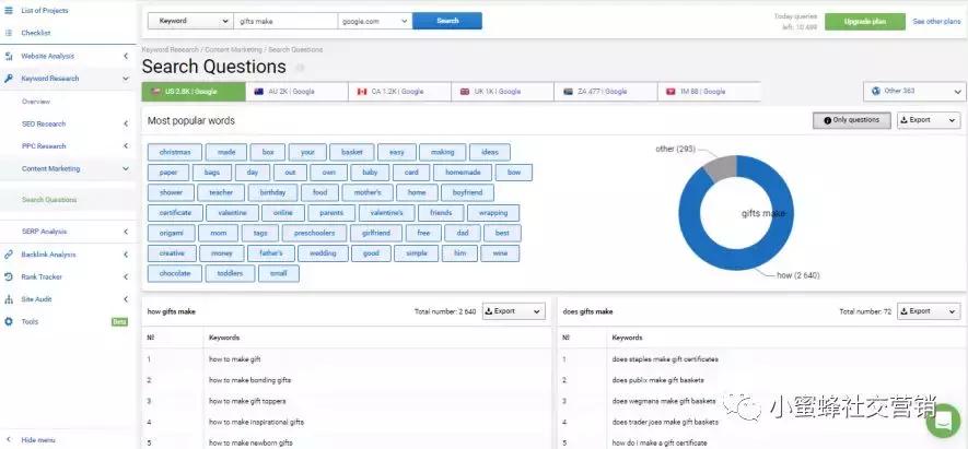 如何通过问题关键词优化提升SEO你不能不知道