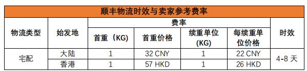 shopee台湾站物流配送方式,shopee跨境电商物流