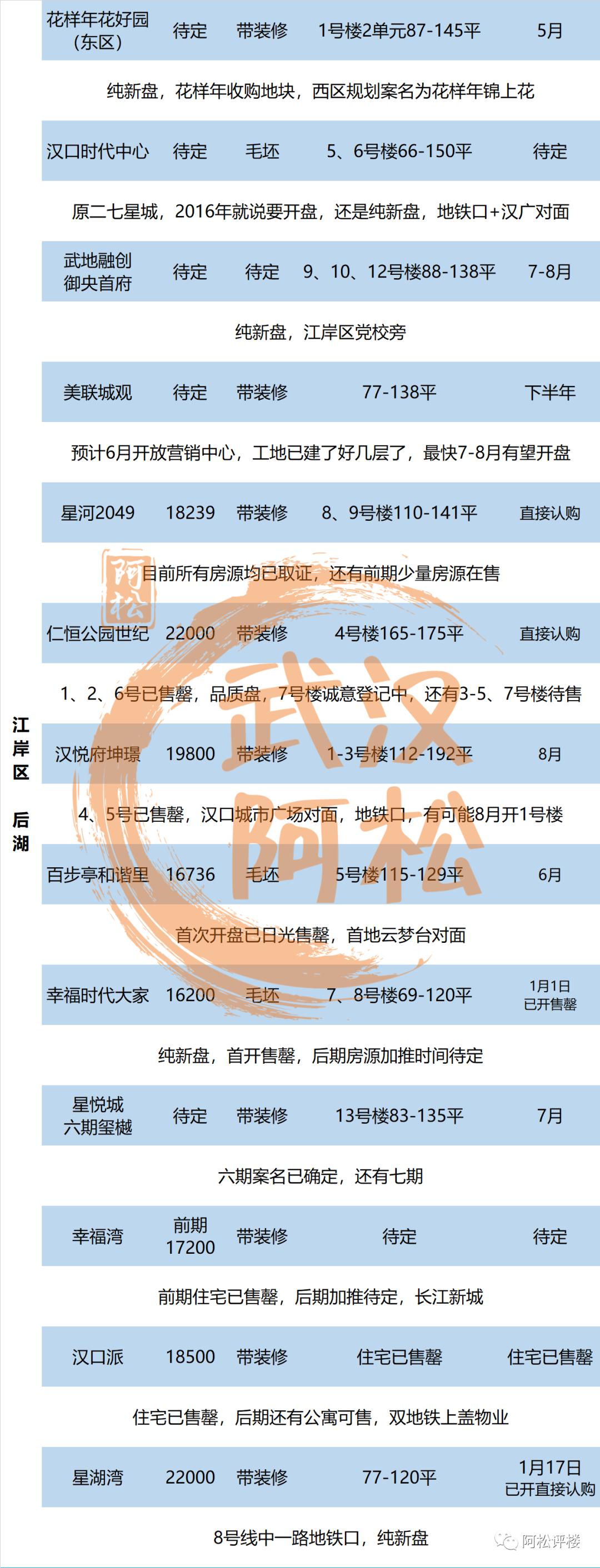造业!14000元/平的三环内低价TOP1盘不对外卖了